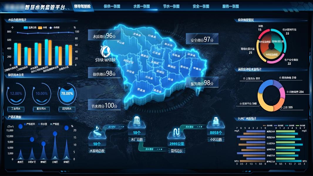 智慧水務(wù)監(jiān)管平臺(tái)